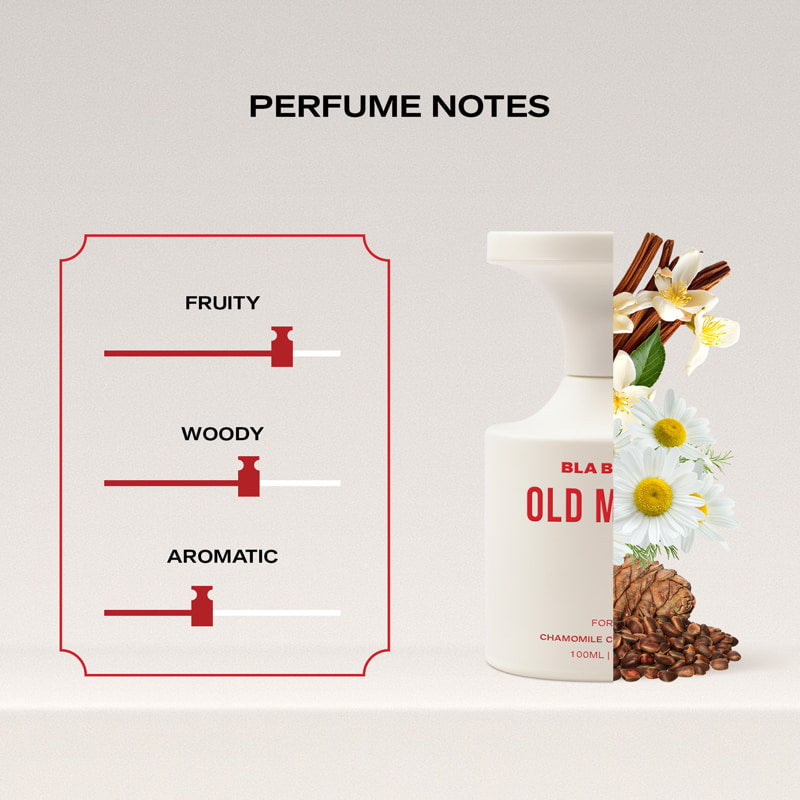 Old Money Perfume bottle with floral elements and perfume notes on a light gray background